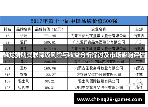 骁龙赞助曼联降级风险与收益分析探讨及市场影响评估