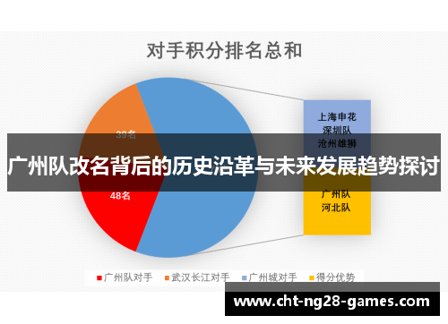 广州队改名背后的历史沿革与未来发展趋势探讨