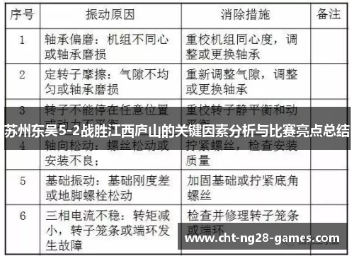 苏州东吴5-2战胜江西庐山的关键因素分析与比赛亮点总结