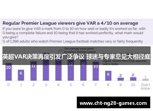 英超VAR决策再度引发广泛争议 球迷与专家意见大相径庭