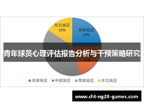 青年球员心理评估报告分析与干预策略研究
