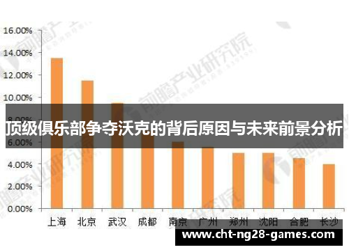 顶级俱乐部争夺沃克的背后原因与未来前景分析