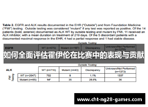 如何全面评估霍伊伦在比赛中的表现与贡献 如何全面评估霍伊伦在比赛中的表现与贡献