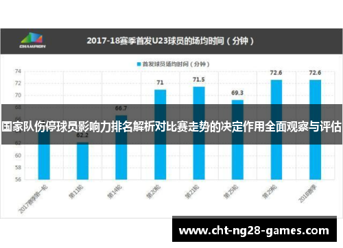国家队伤停球员影响力排名解析对比赛走势的决定作用全面观察与评估