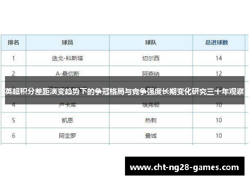 英超积分差距演变趋势下的争冠格局与竞争强度长期变化研究三十年观察