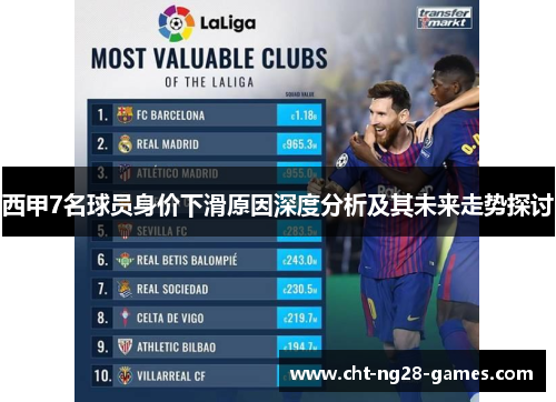 西甲7名球员身价下滑原因深度分析及其未来走势探讨
